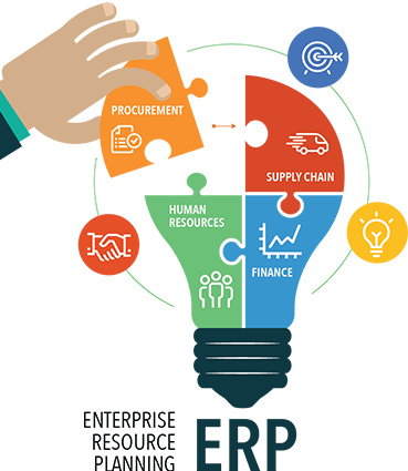 ERP development for business